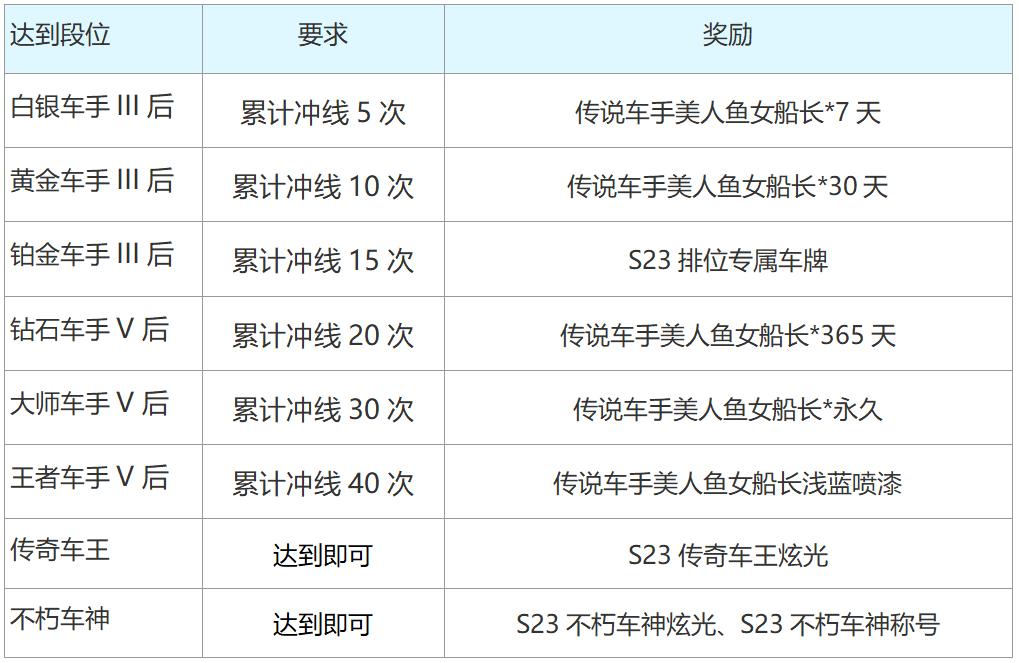 跑跑卡丁车官方竞速版手游下载,竞速游戏,赛车游戏,跑跑卡丁车