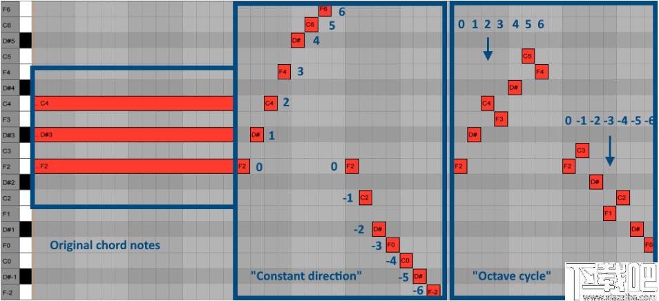 ChordPotion MIDI下载,MIDI工具,MIDI插件,midi音序器