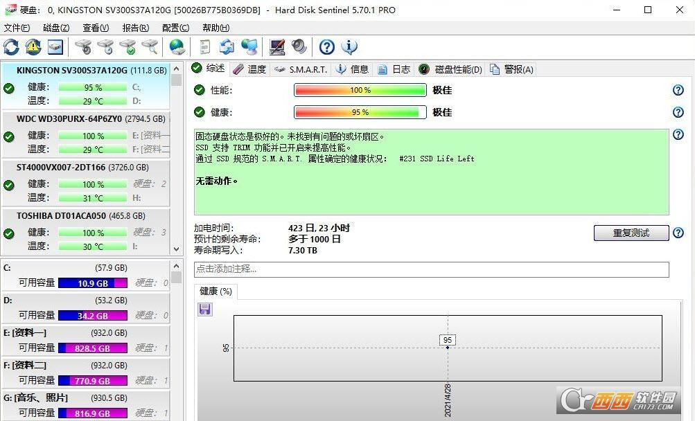 harddisksentinelpro中文便携单文件版,Portable,硬盘检测工具.